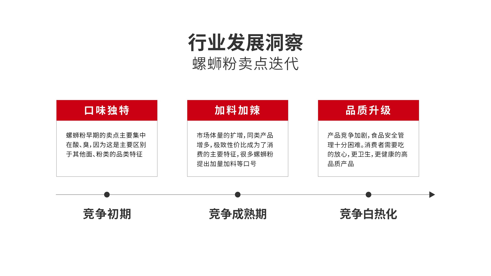 螺螄粉品牌策劃